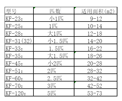 陇县空调维修